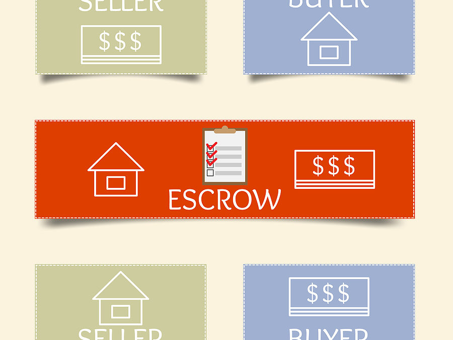 escrow agreement